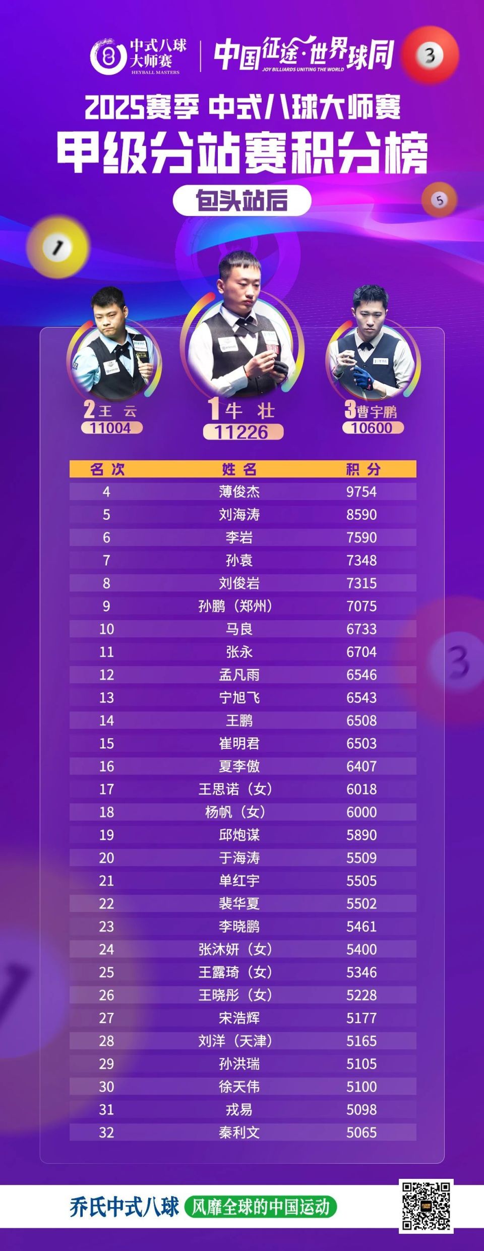 站甲级赛, 师赛, 他在第一阶