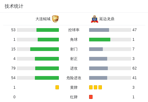 bq, cg, 北京时间