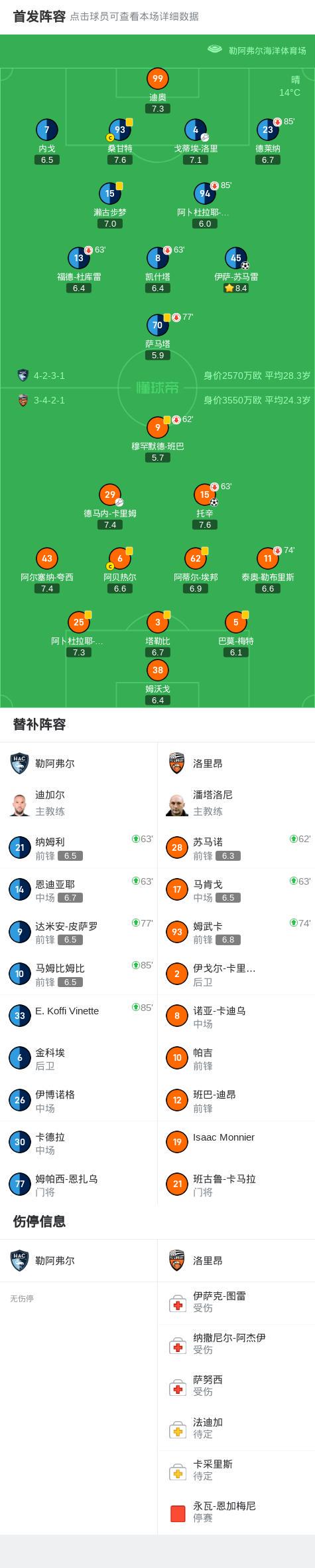 dingy, 法国足球甲